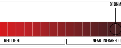 Benefits of Red & Near IR Light Therapy
